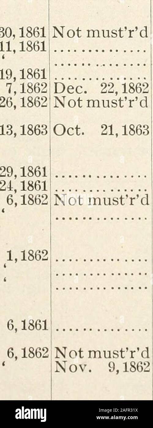 . Relazione della aiutante generale dello stato dell'Illinois. Il tenente colonnelli.Lafayette McCrillis..James M. Ruggles... Robert H. Carnahan. Esercito regolare.SpringfieldMar. Agosto 15,18617,1862 Luglio 25,1862 Springfield agosto 30,1861 iMar bagno. 7,1862 Danville Majors. Thomas Hamar Agosto James M. Bagno Ruggles sett. John McConnell jSpringfield. Louis D. Hubbard Chicago Ott. James H. OConnor... .:Pana Mar. Thomas W. Macfall.... iQuincy sett. Sett. 5,1864 Luglio 25,1862Sett. 20,1864 30,186111.1861 L. di John Campbell- Adjutants.William OConneL...Thomas W. Sullivan. Norreden Cowen William McEvoy Battaglione Adjuta Foto Stock