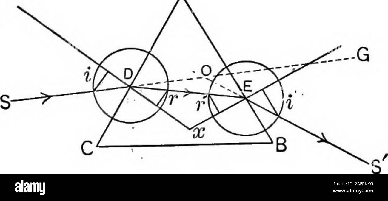 . I principi della fisica. d, ma ora dal normale nella direzione C D. L'oggetto che emette il raywill sembrano essere in F. osservare che il raggio A B, sia refrac-zioni, viene piegato verso la parte più spessa o base del prisma. 316. La misurazione dell'indice di rifrazione. Il raggio S (Fig. 265) colpisce il volto di un C di un prisma all'inclinazionedi incidenza i, e viene rifratta all'angolo r; peccato i = n sin r, (1), nbeing l'indice di rifrazione. Essa colpisce il volto A B all'angolo r, e lascia la prismh all'angolo i; peccato i = n sin y (2). Esso forse dimostrato geometricallythat angoli r e rare togeth Foto Stock