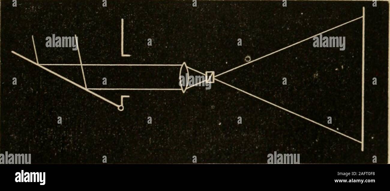 . La tecnica di proiezione. Un manuale di sperimentazione in fisica, chimica e storia naturale, con porte lumière e lanterna magica. ed. Evaporare su una lampada untilit è essiccato a una massa amorfa. Dopo raffreddamento, una luce. 135 numero di cristalli circolare sarà formata con radiat-ing forme tra loro. Questi cristalli circolare forse reso più grande e regolarmente disposti toccando themass con ago sottile punto quando crystallizationbegins. Come quelli si forma attorno ad ogni punto toccato.Ingrandire tali oggetti così tanto che questi circularcrystals apparirà un piede di diametro su schermo.L Foto Stock