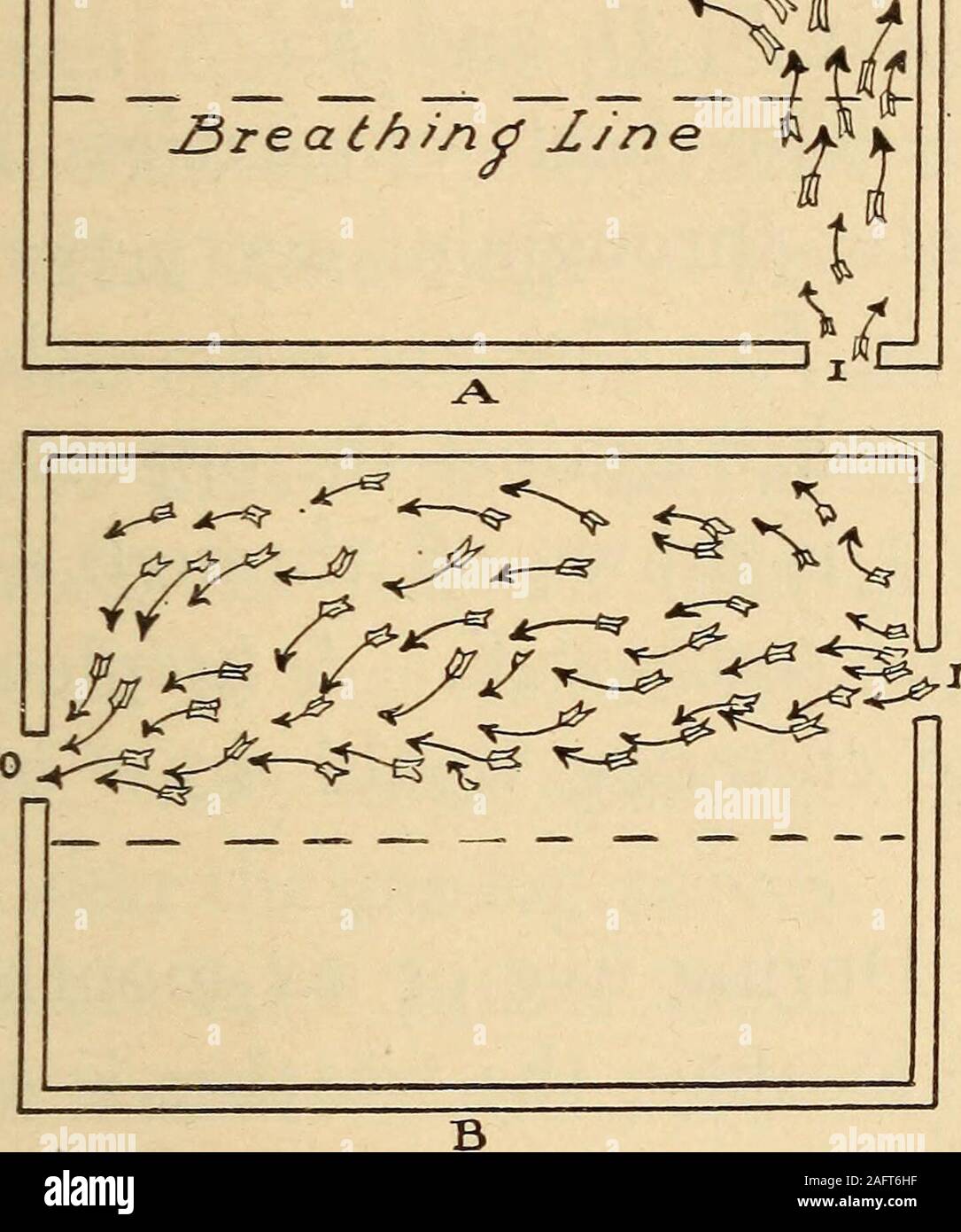 . La salute in casa e città. proviene più pesante e lavelli a pavimento. Ingressi e uscite. - Al fine di avere un regolare planfor ventilazione, ciascuna camera deve avere un posto arrangedfor la pura aria di entrare, chiamato un ingresso. Il openingmay essere una finestra, una porta o un registro. Ogni roommust hanno anche un mezzo di fuga per l'aria viziata, calledan uscita. L'uscita può essere un registro, una scala, ora camino. La dimensione e la posizione delle aperture di ingresso andoutlets sono molto importanti e possono rendere tutti i differiscono-ence tra il bene e la scarsa ventilazione. La loro organizzare-mento nelle case è un po' diverso da quello Foto Stock