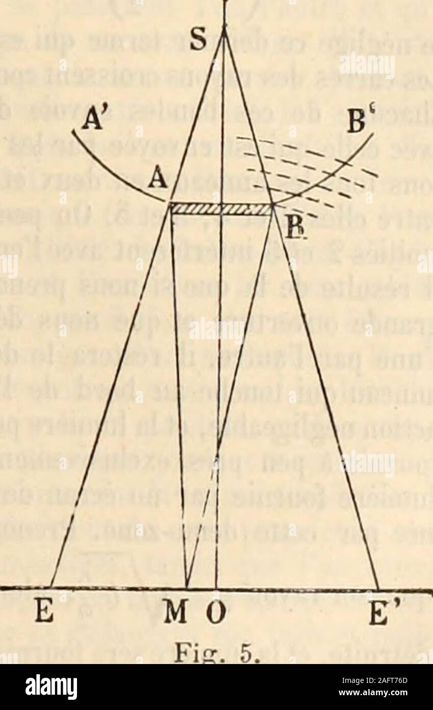 . La Grande encyclopédie, inventaire raisonné des sciences, des lettres et des Arts. plus rapprochées, et par suite les franges observéessur onu dautant écran plus ammende que: 1° la fente est pluslarge; 2° que la lumière un une longueur donde plus faible ;3° su trouve aussi, en négligeant le terme en X2, que ladistance des franges est proportionnelle à la dislance x delécran à la fente. De même à gauche dans lombre géo-métrique, il y aura dela lumière en M parexemple si lon un MB - MA=(2n-m)g. III. La diffrazione par-ONU petit écran. Con-sidérons onu petit écranplacé en AB et en Sun punto lumineux,soi Foto Stock