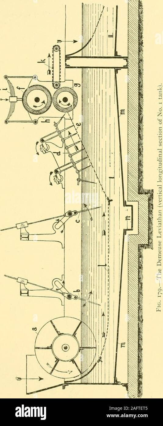 . Materie prime tessili e la loro conversione in filati : (lo studio delle materie prime e della tecnologia del processo di filatura) un libro di testo per i tessili, commercio e superiore delle scuole tecniche, come anche per il self-istruzione ; basato sul syllabus ordinario e il curriculum della Imperiale e Reale austriaca scuole di tessitura. hened da angleirons, ed uniti per formare una singola macchina. La lana è prevista da un operatore tra le palette delcarrello immerser rullo, una, in porzioni come pari come possibile e isslowly portato giù e sommerso. È quindi impegnato dal primo gruppo di forcelle, b che sollevare un Foto Stock