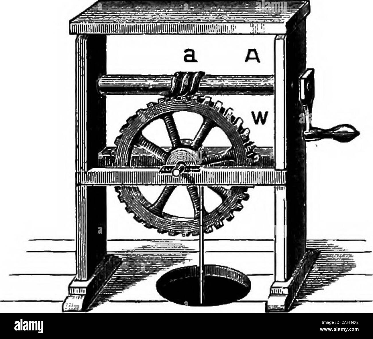 . I principi della fisica. Pl6. 80. puntelli, un 3 piedi da una estremità, e gli altri 1 piedi dall'altro end.qual è la pressione su ciascun prop ? 26. Che cosa deve essere il diametro di una ruota in modo che una forza di 20. Foto Stock