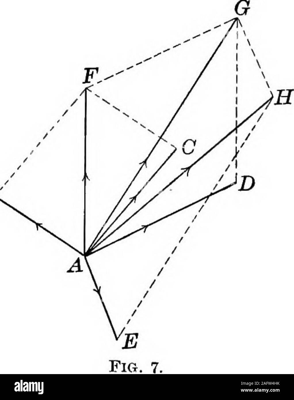 . I principi della fisica. nd am, MN, e Nb offrono-inviato velocità tha per il sameintervals nella direzione ab; e avi, MN, e Nc thevelocities nella direzione ac. Se i punti c e d e d e b sono unite da (tratteggiata) le linee,abbiamo un parallelogramma di cui la linea a d, che realizza, risultante è una diagonale. Quindi per trovare la risultante oftwo velocità simultanee quando fanno un angolo witheach altri, la regola è: costruire un parallelogramma di cuiè lati adiacenti rappresentano le due velocità, e thediagonal che giace tra questi adjacentsides rappresenta theirresultant. Quando Foto Stock