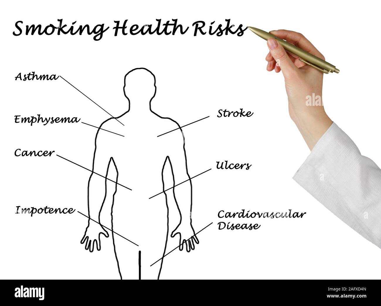 Il fumo i rischi per la salute Foto Stock