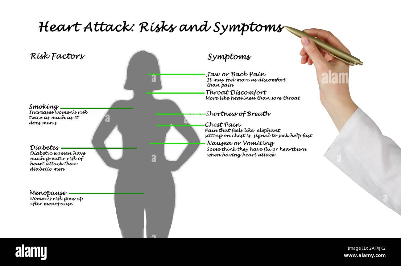 Attacco di cuore: rischi e sintomi Foto Stock