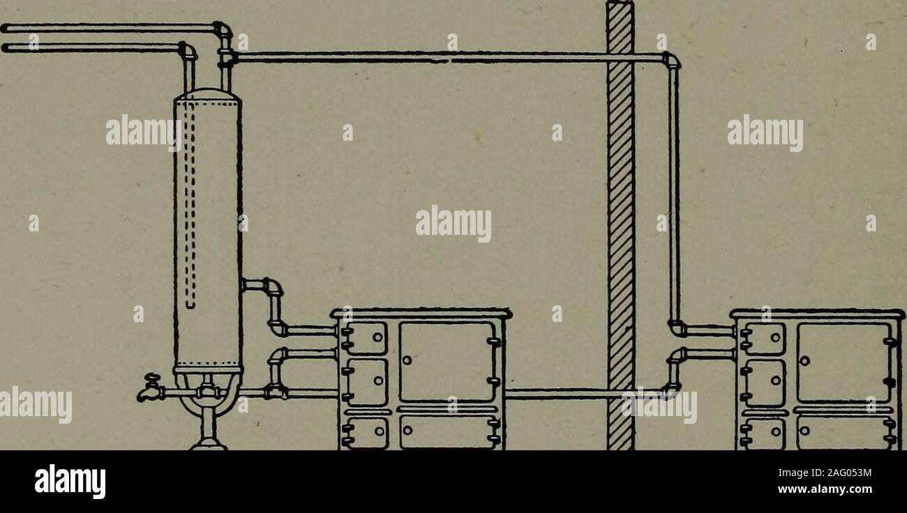 Alimentazione di acqua calda e cucina caldaia collegamenti : un libro di  testo sull'installazione di acqua calda nel servizio di residenze e altri  edifici e i metodi di collegamento gamma, le