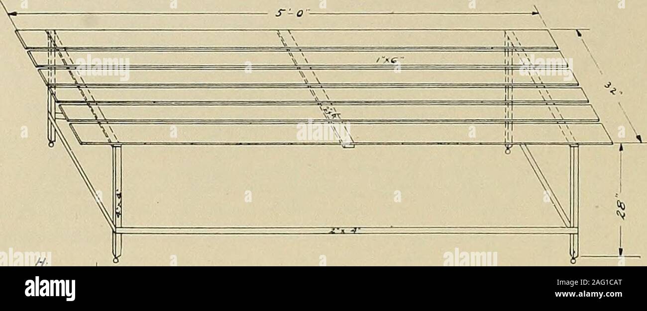 . American commercial metodi per la fabbricazione di conserve, sottaceti, conserve, ecc. La figura N rappresenta una gabbia usata per la lavorazione del vetro o lattine dove thetray system viene utilizzato. Per rendere queste casse prima fare un cerchio di % in pollici ferro, girato onedge. Trapanare alcuni a % di pollice rivit fori delle estremità del cerchio 3 pollici fromcenter al centro e rivettare il fondo delle assicelle B su questo cerchio. Il bottomslats dovrebbe essere %, in pollici, rivolta alla fine in modo da rivetto sul outsideof cerchio A. Anche 2 spranghe di ferro trasversale della gabbia per rafforzare il bot-tom stecche. 4 catena D legati ad ogni angolo della gabbia, whi Foto Stock