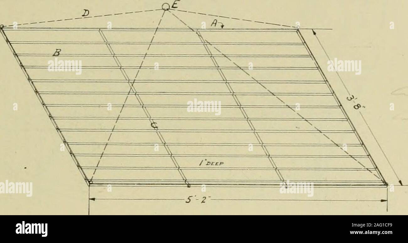 . American commercial metodi per la fabbricazione di conserve, sottaceti, conserve, ecc. 208 figura lT N C/tG€ PER QLRSS GOOZ&GT;3. La figura N rappresenta una gabbia usata per la lavorazione del vetro o lattine dove thetray system viene utilizzato. Per rendere queste casse prima fare un cerchio di % in pollici ferro, girato onedge. Trapanare alcuni a % di pollice rivit fori delle estremità del cerchio 3 pollici fromcenter al centro e rivettare il fondo delle assicelle B su questo cerchio. Il bottomslats dovrebbe essere %, in pollici, rivolta alla fine in modo da rivetto sul outsideof cerchio A. Anche 2 spranghe di ferro trasversale della gabbia per rafforzare il bot-tom stecche. 4 ch Foto Stock