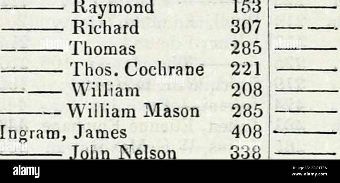 . Il nuovo esercito annuale elenco. llicoe, RichardJenkins, Francesco John Edward John Richard Jheophiius William Jenkinson, Geo. SamuelJenner, Augusto Fred.Jennings, Edmund Wm. George Gfco. Bingham John John - Petei Redmond Richard Bennel William Jennyns, Jos. ClaytonJenour, MattliewJephson, Robeit George Stanhope Wm. Jepson, GeorgeJeiningham, l'on. C. W. S.Girolamo, John Joseph Jerrard, JosephJervis, Henry John Tiiomas Thomas Best Jervois, William, KH, Wm. Fra. Tamburo- 103. mondJesse, Howard William Jex, ThomasJeyes, Samuele, MD.Ilderton, Clias. RichardImhoff, Sir CharlesImlach, AlexanderImpett, John Imrjy Foto Stock