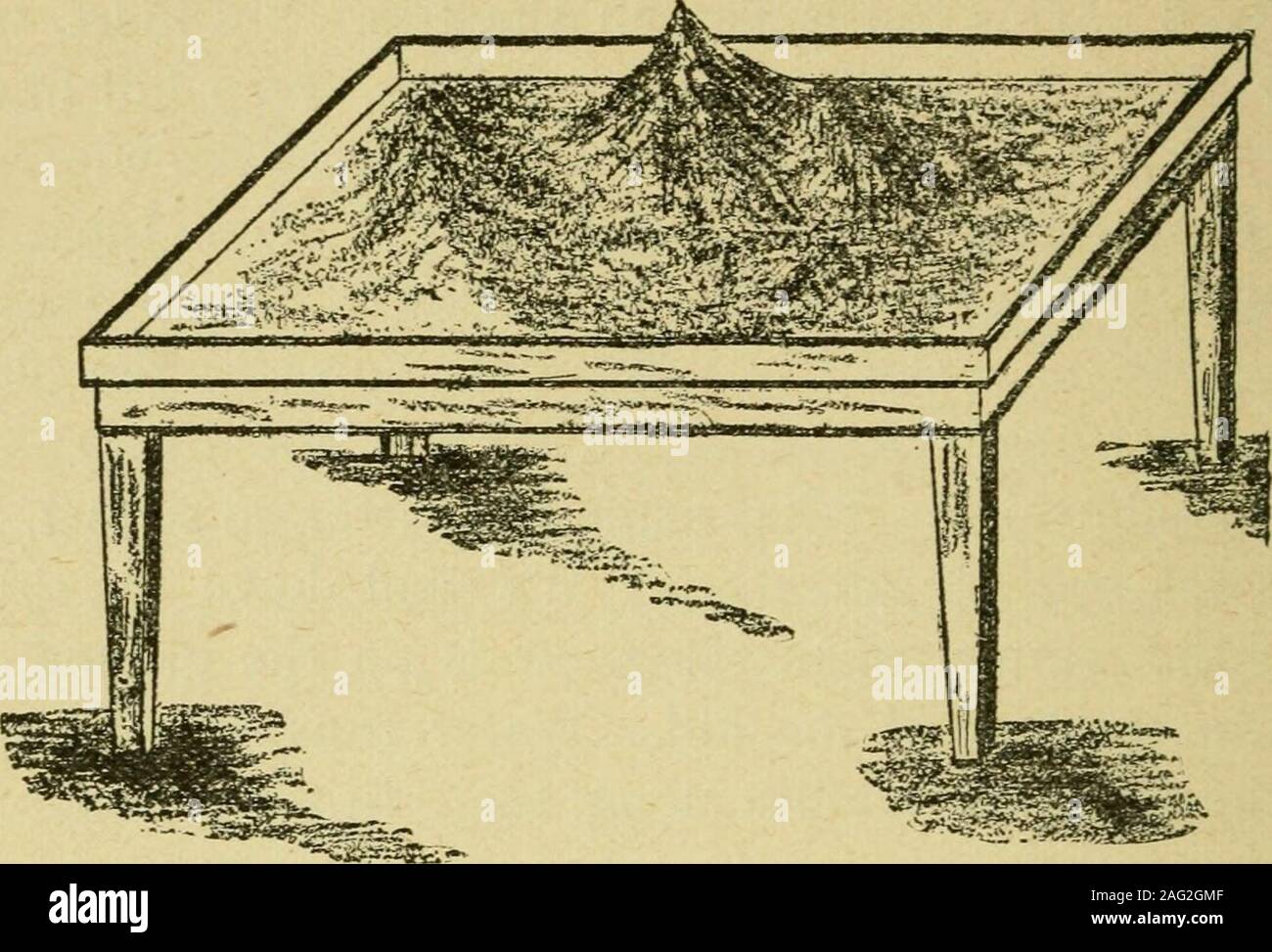 La modellazione della mappa in geografia : incluso l'uso della sabbia,  argilla putty, carta di pasta di gesso di Parigi e altri materiali : anche  la modellazione di gesso nel suo