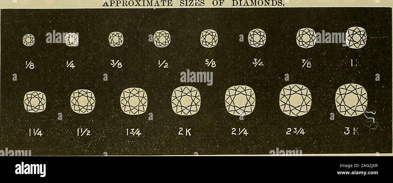 . Xx secolo catalogo delle forniture per orologiai, gioiellerie e parentado mestieri. Perpound 60o 55c 55c 50c 50o 45c 45c Perounce lOo. Perpqund 606 quantitativi inferiori a mezza libbra a tassi di oncia. Il Ventesimo secolo Catalogo delle forniture di lavoro in conto trasformazione pietre. Diamanti. Pietre preziose. Pietre variare nel prezzo secondo la qualità. Sempre stato quando -^^^ordinare il prezzo si wisti a pagare, in modo che possiamo determinare gradewanted. "% Carat e minore, da $35 00 " 50 00 per Carat, 16 ?&LT; Carat, ° J4 ¥i :: Per le impostazioni e le Gallerie vedere risultati. Prezzi speciali per cottimisti, i produttori e i rivenditori utilizzando Foto Stock