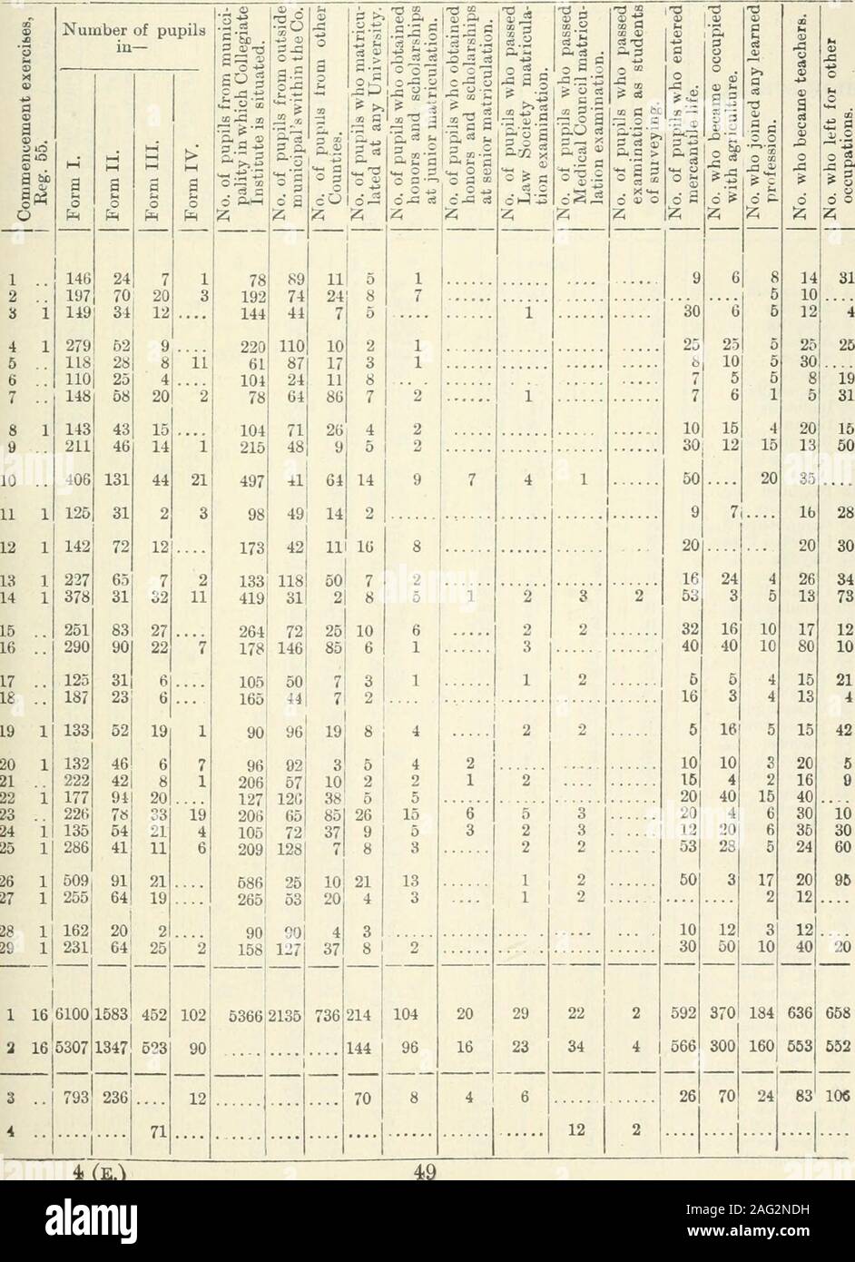 . Ontario documenti di seduta, 1891, No.4-5. 48 54 Victoria. I documenti di seduta (n. 4). A.1891 CoUesriate istituti. Informazioni.. 4.(Es.) 54 Victoria. I documenti di seduta (n. 4). A. 1891 IX.-TABELLA I.-LE VARIE SCUOLE SUPERIORI, 1 Alessandria 2 Almonte .. 3 una prima .. 4 Athena ... 5 Aylmer ... 6 Aurora 7 Beamsville Belleville 8.... 9 Berlino. ..... 10 Bowmanville 11 Bradford .... 12 Brampton ... 13 Brighton 14 Caledonia 15 Campbellfoid... 16 Carleton posto.. 17 Cayuga 18 Colb jrne 19 Cornwall 20 Dundas 21 Ounnville 22 il pulsante 23 Elura 21 Essex 25 Fergus 2G Gananoque. 27 Georgetown 28 Glencoe ... Foto Stock