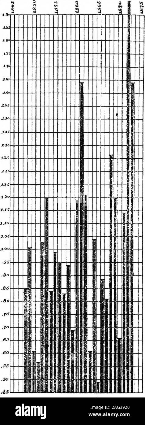 . [Conferenze scientifiche]. affitti di airand di acqua per effetto del clima piuttosto come molto come Latitude. In un ambiente collinare Statelike Vermont i flussi di freddo in inverno sono quasi come regularas i flussi di acqua in estate. L'aria in contatto con masse diventa più fredda e per questo motivo più pesante e quindi fluisce downour valli come flussi di acqua. Nel fiume Connecticut valleyruns giù un grande flusso di aria fredda, rendendo piuttosto regolari a tempera ture in inverno per tutta la lunghezza del membro, e piegando il annualtemperature Unes almeno cinquanta chilometri più a sud in quella valle thanon colline. Ho gi Foto Stock