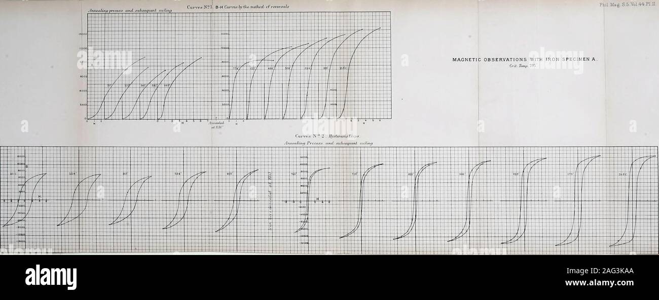 . Di Londra, Edimburgo e Dublino rivista filosofico e ufficiale della scienza. ecificheats con maggiore precisione. Con l'aiuto di Bunsens ice-calori-metro, palladio, cromo, vanadio e tungsteno sono stati deter-minati e i calori specifici ottenuti: Pd = 00549, Cr=0-1208,V=0-1153, Wo=0-0336.- Wiener Berichte, luglio 1897. Determinazione del coefficiente di magnetizzazione OFLIQUIDS e la loro dipendenza dalla temperatura. BYPROF. Il DR. GUSTAV JAGER e DR. STEFAN MEYER. Il metodo è quello di misurare la salita in stretti tubi nel campo magnetico che è stata prodotta dal grande electromagnetof P Foto Stock