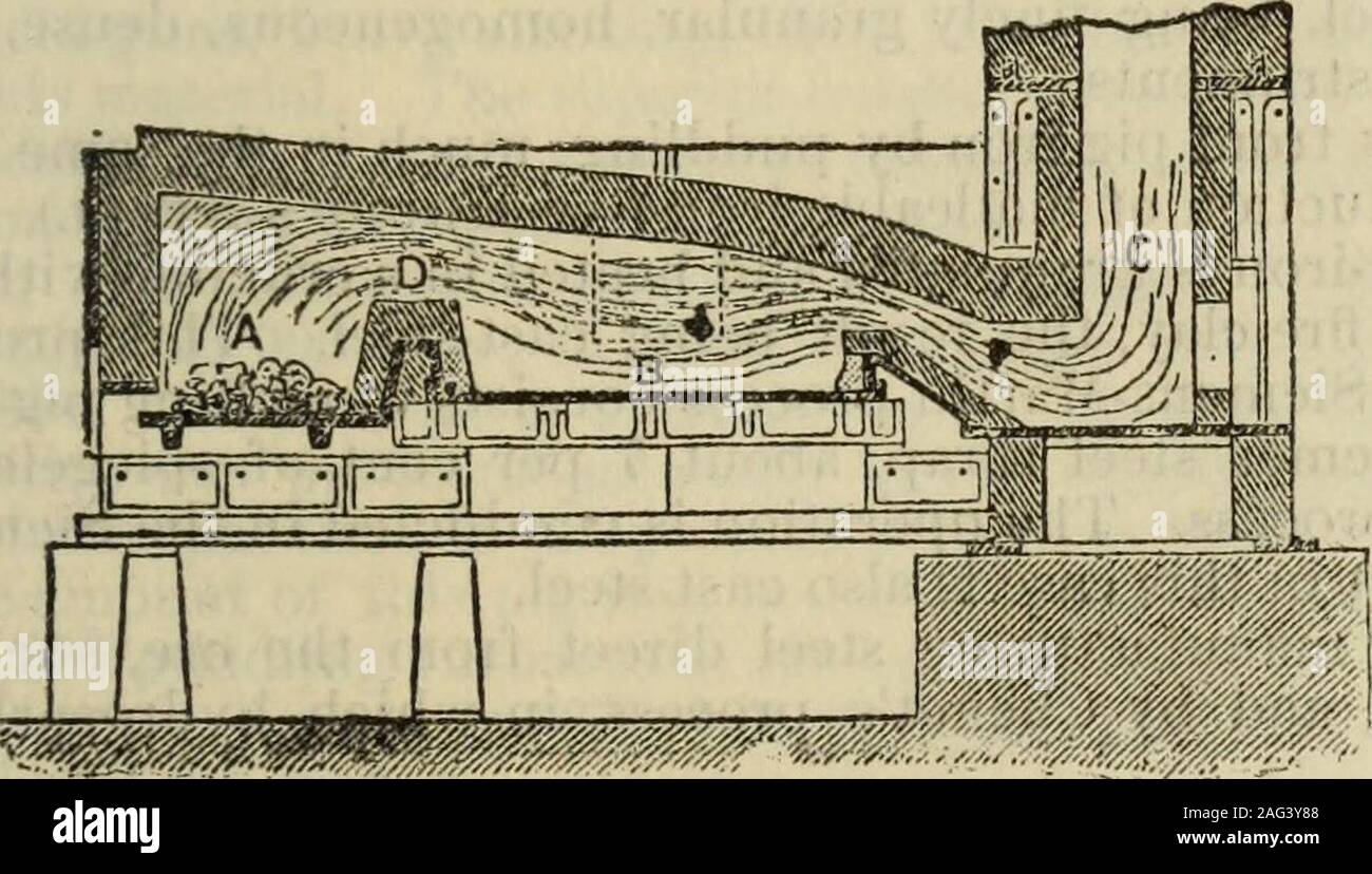 . Libreria di conoscenza universale. Una ristampa dell'ultimo (1880) di Edimburgo e Londra edition della camera's enciclopedia, con copiose aggiunte dagli editori americani. nd unendosi con ossido di ferro, produce^ a* scorie di ferro silicateof. Il metallo raffinato viene infine eseguito nel torte su un letto di est-irou, mantenuta coolby un flusso di acqua. Essendo solo parzialmente decarbonized mediante questo procedimento è nextbroken fino per il forno di copertura. Circa il dieci per cento di ferro è perso in raffineria. Fig. La figura 3 mostra un forno di copertura in sezione longitudinale. B rappresenta la suola;A, la griglia o il camino; e C, il Foto Stock
