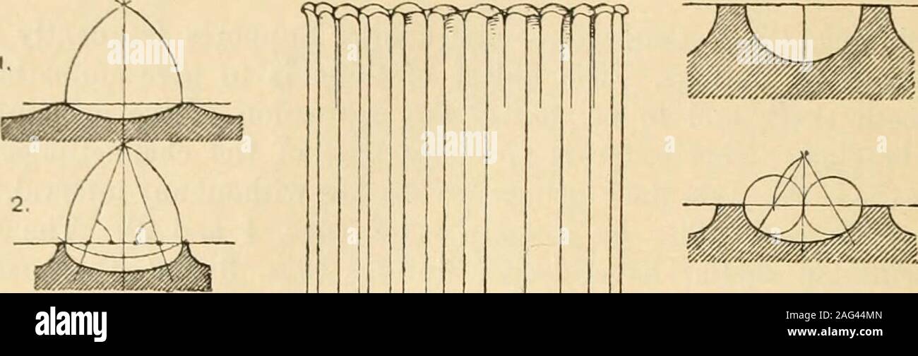 . Manuale di ornamento; una grammatica di arte, industriale e progettazione architettonica in tutte le sue filiali, per pratica nonché utilizzare teorica. e decorato da Nurls; e quest'ultimo (concavo) shoiild hanno scanalature. Piastra 122. L'albero scanalato. 1 - 2. Sezioni di scanalatura dorico. 3 - 4. Sezioni di Ionico e Corinzio solcatura. 5 - 6. Costruzione delle terminazioni della realizzazione delle scanalature su alberi cilindrici.7-11. Da ondulare composito, con sezioni e terminazioni. 12. Parte di un antico candelabro, con scanalatura rastremata. 13. La cessazione della scanalatura, monumento di Lysikrates, Atene.(La costruzione è cle Foto Stock