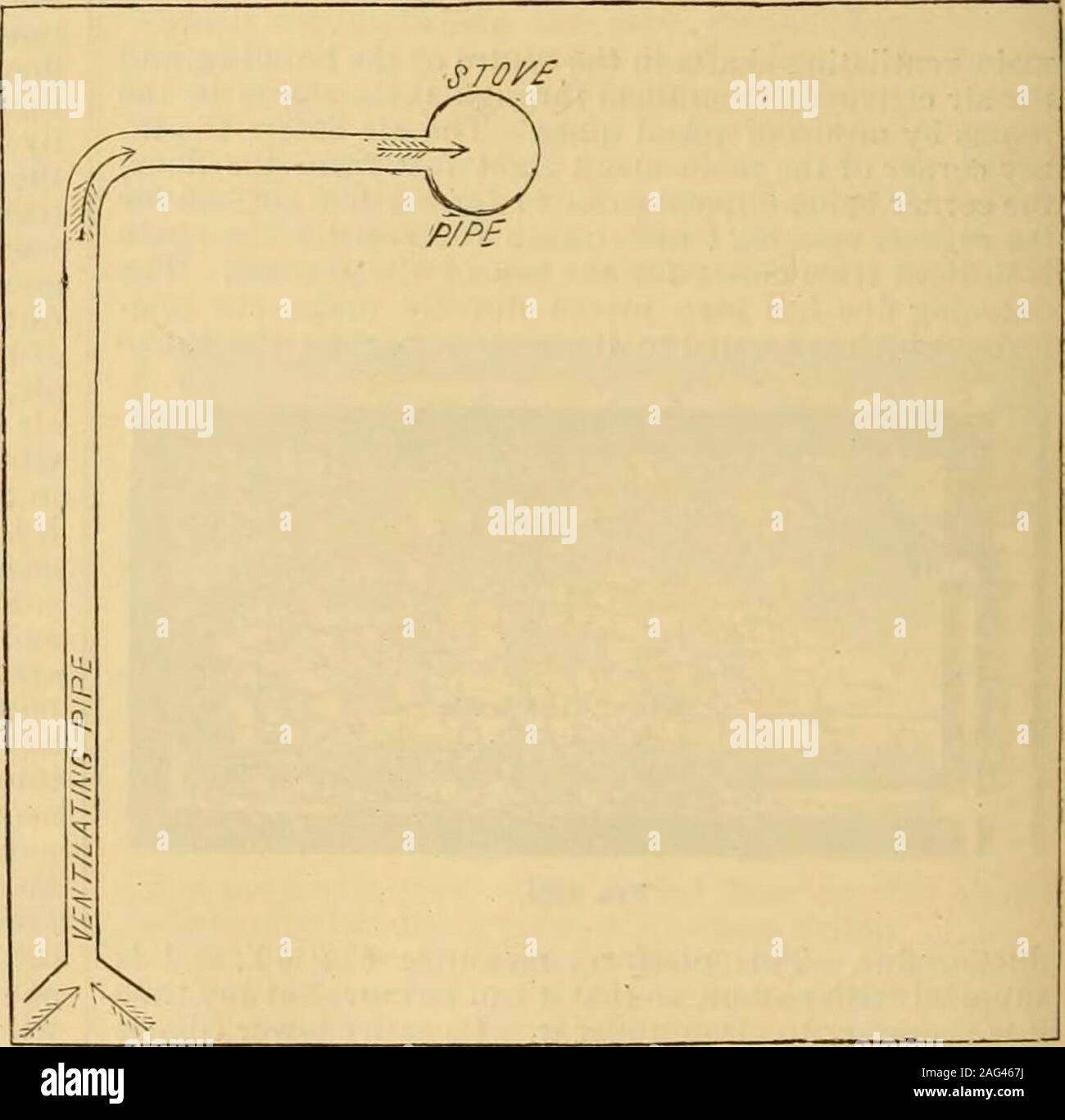 . Un manuale di riferimento delle scienze mediche : abbraccia tutta la gamma di scientifici e pratici della medicina e scienze affini. forzata in, dis-immissione di aria già in costruzione, theterm propxdsion è utilizzato. Questi termini areanalogous ai termini di aspirazione e perfla tion, già menzionata in relazione conla azione di venti. Estrazione è realizzata mediante ofheat, vapore-getti, ventole, ruote, pompe o theArchimedean vite. L'azione di guarire è stato spiegato whenspeaking delle posizioni dei punti vendita e thedistribution dell'aria. Nei casi di cui all,fire è collocato in corrispondenza del bo Foto Stock