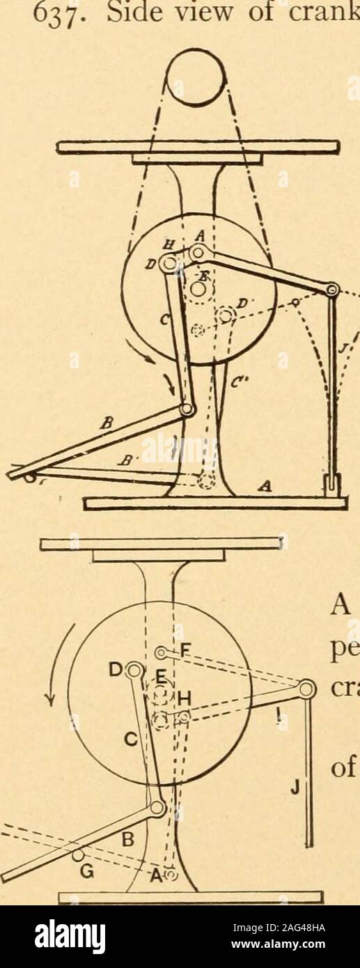 . Apparecchi meccanici, movimenti meccanici e novità di costruzione; un lavoro completo e una continuazione, come un secondo volume, dell'autore del libro intitolato 'Mechanical movimenti, poteri e dispositivi" ... compreso un capitolo esplicative sui principali concezioni del moto perpetuo esistente durante gli ultimi tre secoli. Vista laterale di manovelle e pedalà connessioni.. 638. Il PUNTO MORTO PROB-LEM. Il perno di manovella è tenuto spento il cen-ter dalla molla J, la tensione del whichalways spinge il perno di manovella fuori dal centro.mostra l'azione di un singolo pedale in?&GT; le due posizioni estreme. 6 Foto Stock