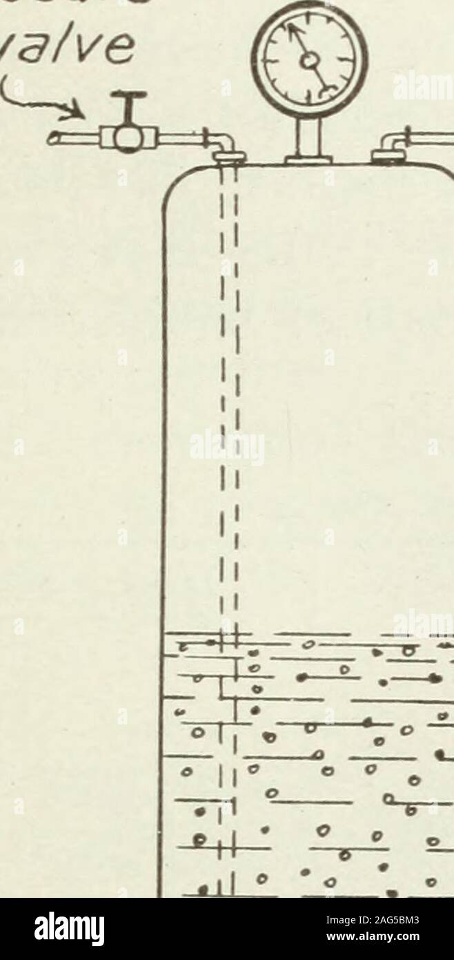. Appendice a riviste del Senato e assemblaggio del ... sessione della legislatura dello Stato della California. kC n. /Fdsorber ML ^S. /Adsorbitore n B 6pr3y /Jbsorber h -u PRIMA RELAZIONE ANNUALE. 231 Il mercurio sul manometro U. Un centinaio di metri di gas è di solito sufficientfor una prova. Al termine dell'operazione, l'olio nell'assorbitore è accuratamente meas-ured. Un litro è considerato come un campione di distillazione e distillazione madein piccolo laboratorio ancora per mezzo di vapore vivo. La benzina vaporsdriven off sono condensati da una piccola serpentina raffreddata preferibilmente mediante icewater, e del minerale di tenuta rimanga in Foto Stock