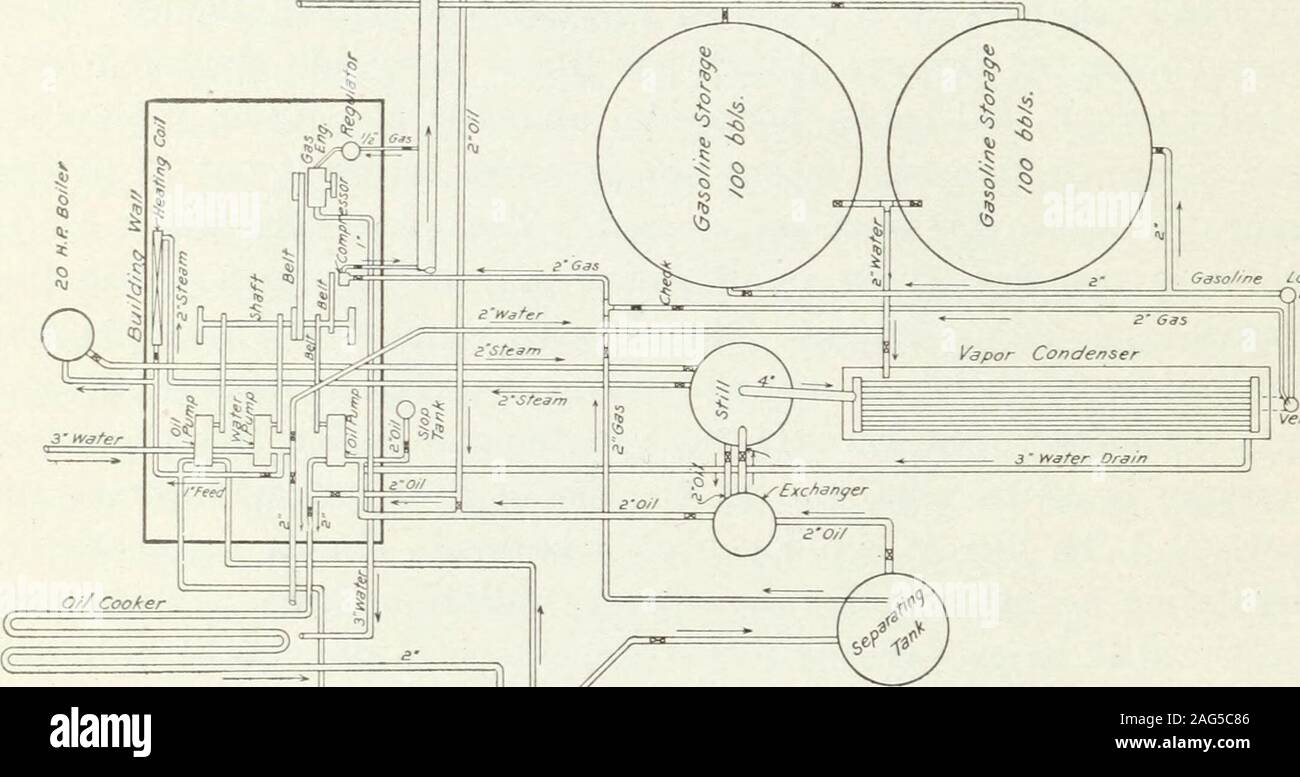 . Appendice a riviste del Senato e assemblaggio del ... sessione della legislatura dello Stato della California. kC n. /Fdsorber ML ^S. /Adsorbitore n B 6pr3y /Jbsorber h -u PRIMA RELAZIONE ANNUALE. 231 Il mercurio sul manometro U. Un centinaio di metri di gas è di solito sufficientfor una prova. Al termine dell'operazione, l'olio nell'assorbitore è accuratamente meas-ured. Un litro è considerato come un campione di distillazione e distillazione madein piccolo laboratorio ancora per mezzo di vapore vivo. La benzina vaporsdriven off sono condensati da una piccola serpentina raffreddata preferibilmente mediante icewater, e del minerale di tenuta rimanga in Foto Stock