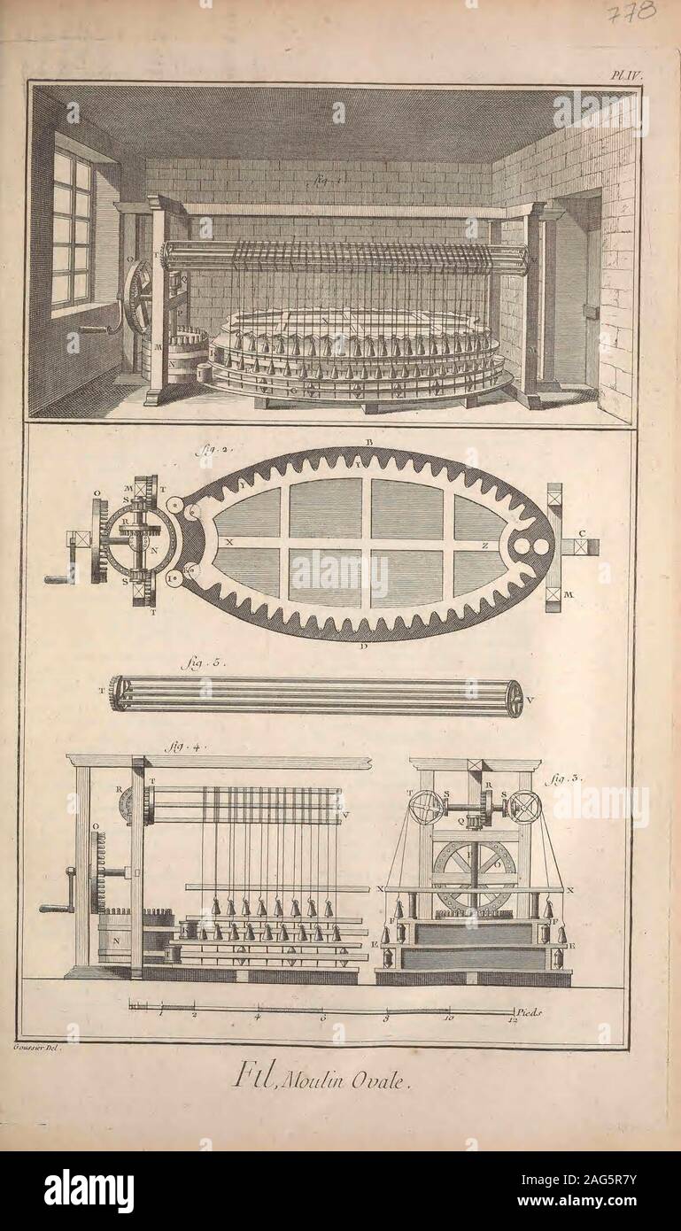 . Recueil de planches sur les sciences, les arts libéraux, et les arts méchaniques : avec leur esplicitazione. FLEURISTE ARTIFICIEL Contenant huit Planche s, dont une d s ou le * PLANCHE Iere. T E haut de cette Planche repréfènte onu où attelier plu-fieurs ouvriers, ouvrières ôc enfarls occupésdiverfement font à faire des Fleurs artificielles ; lun en un àarranger des rieurs enfemble, Onu en b à découper avecdes servizio Emporte-pièces ; dautres en C à faire des boutons,une ouvrière en dà gauffrer avec la machine à gauffrer -,onu en es à étendre le velin, la toile ou autre étoffe ; ONU/en/à tourner le vélin f Foto Stock