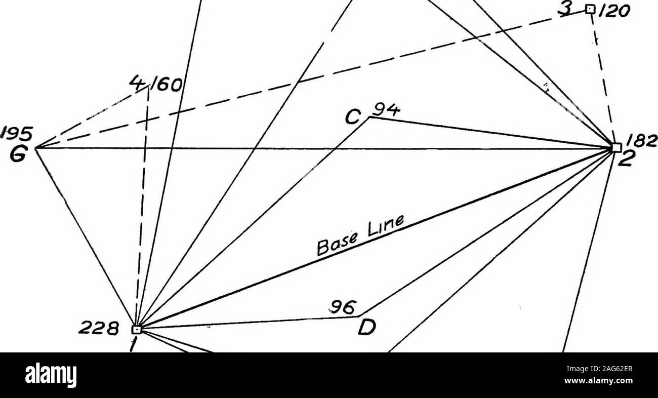 . Schizzo di militari e la lettura della mappa. La lunghezza della linea di base isdetermined dalla stimolazione o passi, esercitando come molta cura aspossible, come è ovvio che la precisione del disegno dependsupon la misurazione della linea di base. Le posizioni orizzontali e verticali dei vertici del thetriangles sono situati o a partire da un incrocio o la resezione. (SeePig. 26 e Fig. 27.) i punti 1 e 2 individuare le estremità della linea di base. I punti 3 e 4 sono posizionati mediante resezione, andpoints A, B, C, D, E, F e G da incrocio. Metodo per orientare, determinare le distanze e le direzioni,la posizione di punti Foto Stock