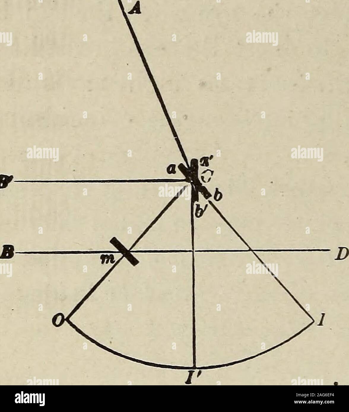 . Elementi di teorico e descrittivo per l'astronomia, per l'uso di istituti e accademie. Il piano è pari a due volte theangle che le due superfici riflettenti rendono gli uni con gli altri. Per dimostrare questo: in figura 15,siano A e B i due re-flecting superfici, suppone tobe posti con il loro planesperpendicular al piano della carta. Lasciate che sa essere un rayof luce da un certo corpo, S,che è riflessa da un toB e dallo scomparto della directionBE. Prolungare sa fino a quando essa linea meetsthe essere. Sarà poi theangle SEB essere l'angolo tra il primo e l'ultimo sensodi il ray SA. In corrispondenza dei punti A e B sia le linee ANNUNCIO Foto Stock