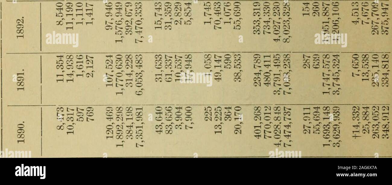 . I documenti de la session de la potenze du Canada- 1901, Volume 35, No.4, i documenti de la sessione 10). ce lo t -M CO co ce ce t" cet-rl ,-T 101,591 1,607,89!) 6,735,519 393,119 405,803 83,707125,950266,760 11,852318,639 17,930532,(523 020,1!)!)1,061,065 4,037,494 6,825,182 9,10!) 18,111 2,074,644 4,216,247 7,970240 5,999,(530294 551 tac© ri t- X Cl 35 nONO Ci ce o ocooTcsTccT 95,9811,593,272 270,5334,910,880 214,310 387,181453,250 7(5!), 864 12,90330!), 157 10,351345,375 350,593(58(5,97(5 3,852,03!)7,283,575 71 x 16,1981,649,473 3,450,184 2150 3,28(5 212,048 274,613 OSX NOCOt© t^ CM CM O L Foto Stock
