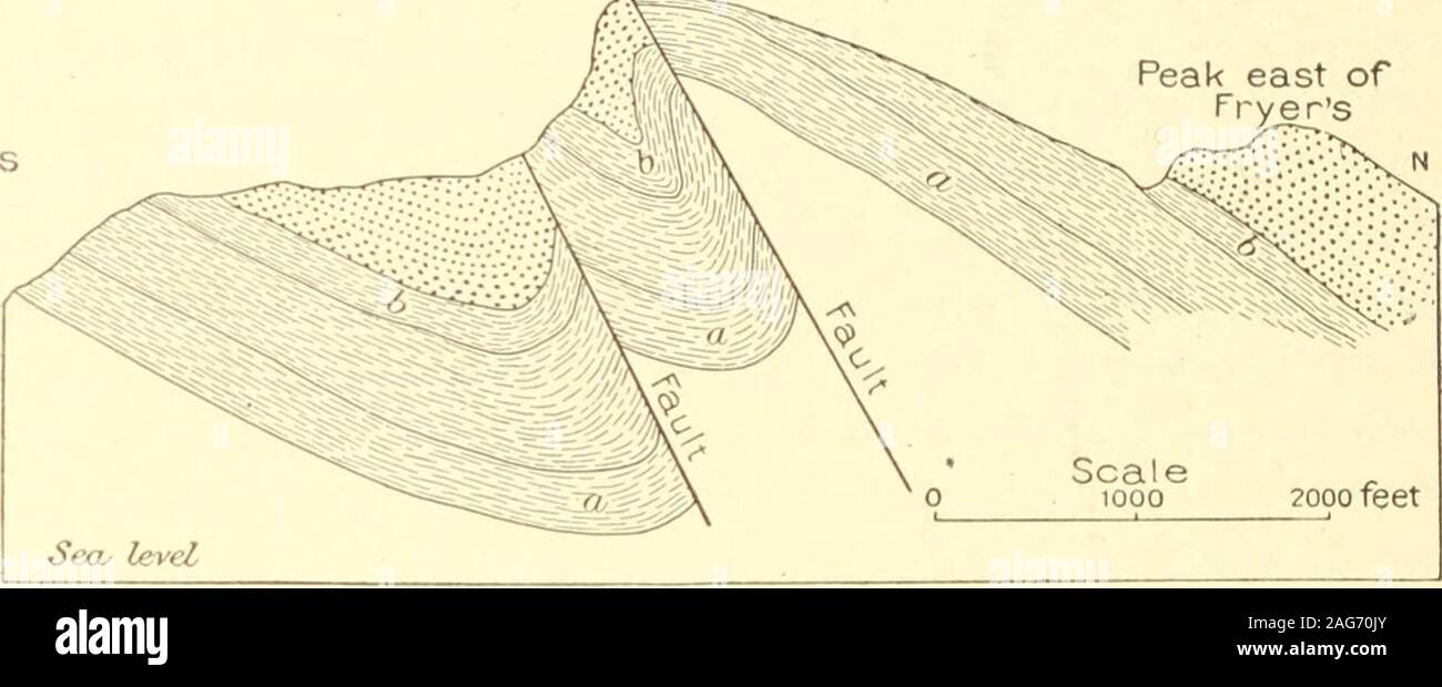 . Bollettino della United States Geological Survey -- La Santa Clara Valley, Puente Hills Los Angeles e distretti di olio. s del conglomerato pesante che si trovano alla base e summitof questo ione formato nella regione di Wiley e altri canyons di thewest. Unconformity tra le due formazioni probabilmente esiste,sebbene discrepanze angolare non sono stati rilevati in qualsiasi punto nella regione di Pico. La mancanza, però, della massa pesante di sili-ceous shale tra theVaqueros e Fernando letti sullato inferiore lungo pendii settentrionali della Santa Susana montagne è notevole.a sud di La Quercia Ridge-South montagna un Foto Stock