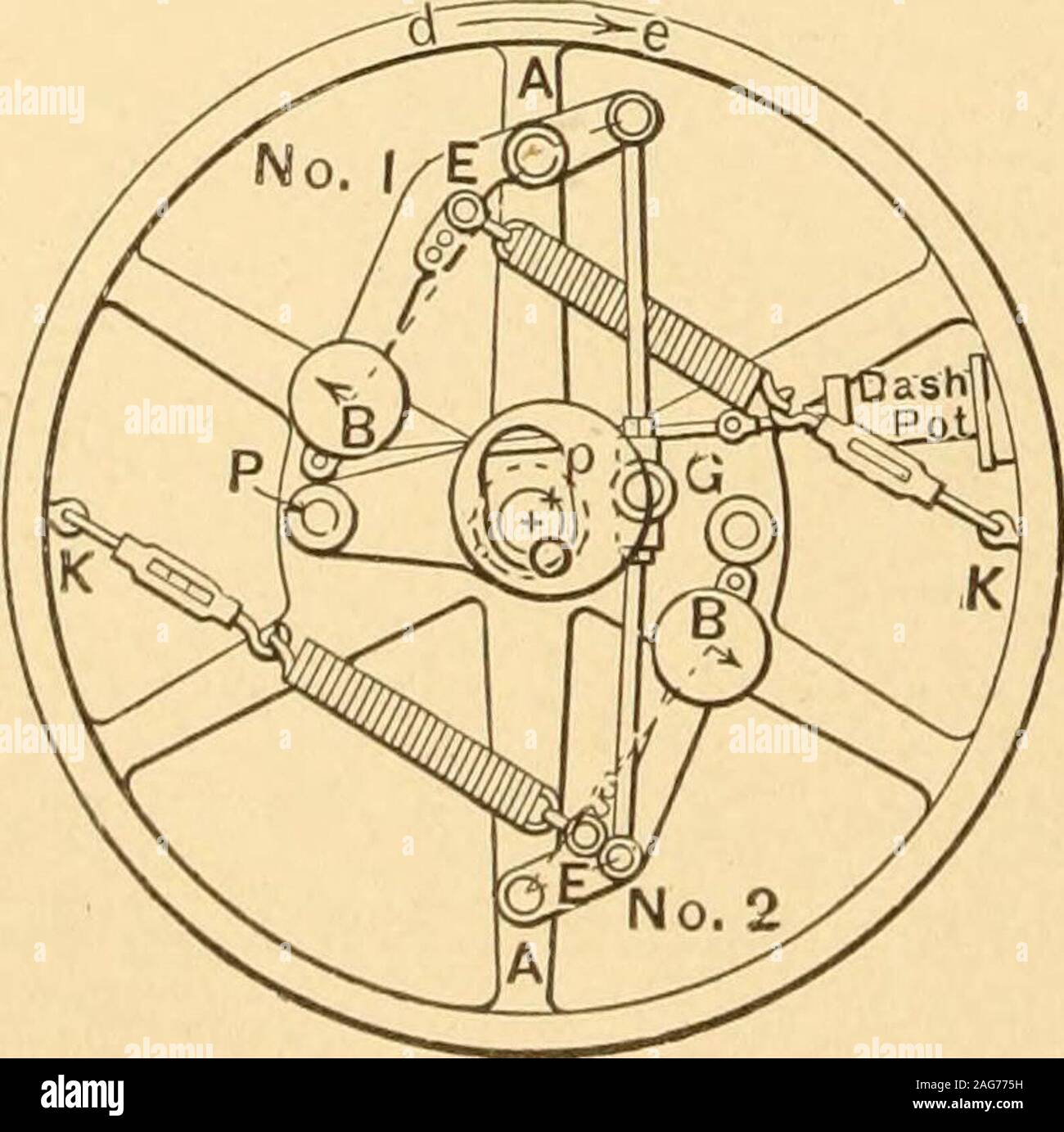 . Apparecchi meccanici, movimenti meccanici e novità di costruzione; un lavoro completo e una continuazione, come un secondo volume, dell'autore del libro intitolato 'Mechanical movimenti, poteri e dispositivi" ... compreso un capitolo esplicative sui principali concezioni del moto perpetuo esistente durante gli ultimi tre secoli. 214. Settore dentato GOV-ERNOR. Due sfere sulla campana-cranksectors con i loro denti in ingranamento acentral doppia, settore per il quale è a-tached le molle di compressione, whichare regolata per il set corretto di theeccentric, b e c sono il perno con-nections con l'eccentrico. 21 Foto Stock