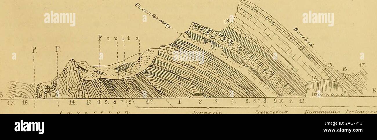 . Memorie di Servizio Geologico di India. Yig: 2. Schizzo tratto a nord di Kalahafh (P45?)1.Siwalik superiore. 2.Abbassare Siwalik?. 3. Carbonifero. 4-. Trias*. 5. Le variegate juia.6.Marine giura . 7 TSocene inferiore . 8 Hummulitic . 9.Low2r arenaria terziaria .10.inferiore e medio Siwalik. J. guasto. Khanola. Ki? - Schizzo sezione m il pass Chichali( Per mdex vedi F 46.) CHICHaLI gamma. 47 Lieve unconfokmity.(9. Una forte luce color pietra arenaria, eroso in cima lowerCretaceous J terzo Neocomian nero. ? ^ 7 & 8. Di colore nero brunastro scuro verde e sabbia shaly letto, dura in- lato, passando in giù in- I 6. Oliva scuro s Foto Stock