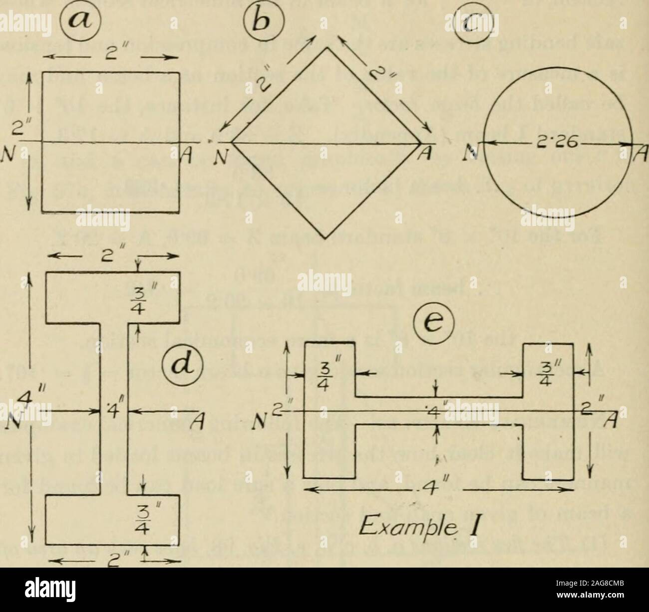 . La resistenza dei materiali; un libro di testo per ingegneri e architetti. )0 trovata, Jind liow un cappello(j lo;id può im-, trovati hcarri fora di iiw/cw Hf)a,fi a,n(J wjcjtion. (I) ^rihc. cinque se.ciiona a, h, c, d, c, Fuj. 08, presentano ciascuna una zona o/4 wf. infi. Trovare la loro relativa Hl/ren&lt;jlJhn un heamM per Ike H(i,w,eHjxi.n, se hanno un,re del nawe m.aleriaL Wo liavfi H(.(!n , m /Z. Ora se a,ll Uio bfiamH arco,loadc-d in ]v, stesso modo M sarà b(; y)roporiional al- caricare ibey(!un (larry, aride un / h 1/ho Hamc, per cacb, w(5 hc.c- in. unilH. 200 LA FORZA DI IVUTERIALS. Esempio- HO Foto Stock