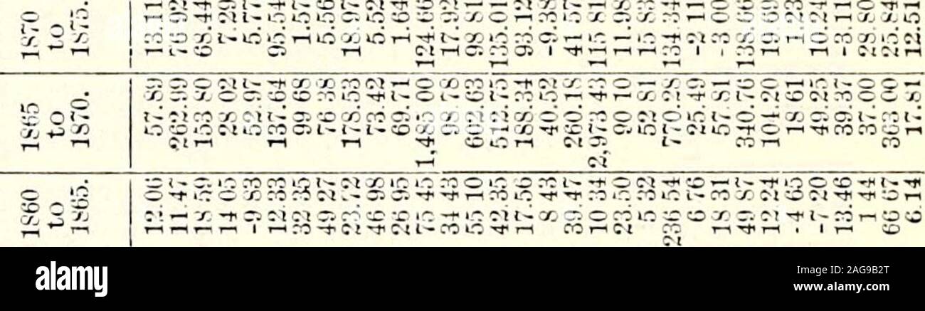 . Censimento di Iowa per l'anno 1895. 1.815 13,976 16,127 15,494 15,070 16,155 2,590 2,504 2.858 3,772 5,031 7812 10,484 11,003 13,114 15,951 19,987 21,582 20,945 188 168 204 298 785 1.072 1,502 2,488 4,917 2,987 5,579 7,325 10,707 12,211 13,942 15,414 16.431 19,302 21,047 23,570 23,001 24,233 23,936 22,060 22,526 22,718 1,100 1119 1,100 1,293 1.970 4.012 0,172 6,988 8,506 14,990 32,2X9 55,032 40,202 759 756 895 1.543 1,143 2,135 2,892 3,913 4,908 7,953 8,257 9,247 10,285 632 052 093 908 1.613 1705 2393 3.244 2,830 5,002 9,380| 12,057 10.024 2G2 censimento restituisce. a, s?s = £ tl 3 un fioS fcr^cirO Foto Stock