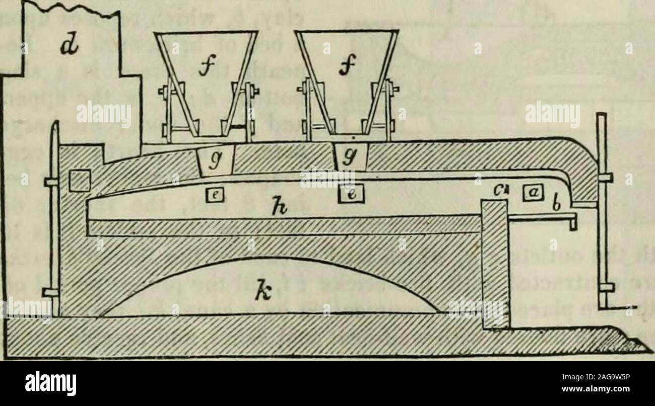 . Un dizionario delle arti, produce e miniere : contenente una chiara esposizione dei loro principi e pratica. 304 aperture su ciascuno dei lati thelong del forno,attraverso la quale il minerale è in-troduced, diffusione e turnedover; ff in ghisa;tramogge gg aperture nel vaultedroof; h tino-suola ; io iholes in questo; k un vaultedspace sotto la suola. Thehearth presenta una opportuna ovalshape, ed è coperto conuna arco piatto. La sua lunghezza è di16 metri, larghezza 13|, altezza media di 2 metri. Fig. 305, è una sezione longitudinale del forno di fusione; fig. 306, il piano di massa, in cui a è la porta antincendio; b il Foto Stock