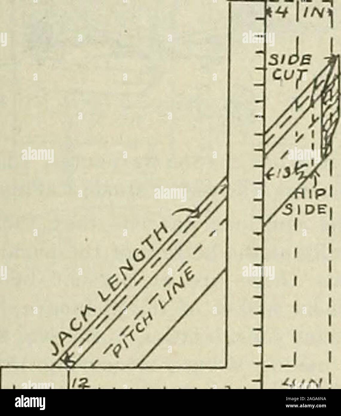 . Carpenter. greesradius. Tagliate sempre balseros rightlength il primo. Utilizzare estremità inferiore di commonrafter per jack pattern; taglio laterale stessa asstraight puntone lunghezza da eseguire, presa onedge del bordo prima curva è tagliato fuori. Permettetemi di chiedere in conclusione: Come manybrothers mantenere questi problemi su file di riferimento forfuture? 44 Il Jack GflRPEHTEK Rafters(da A. A. Stafford, L. U. 141.)Jack rafters sembrano essere un disco propo-sizione per la maggioranza dei falegnami,quando, come una questione di fatto, essi sono justas semplice come qualsiasi puntone. La maggior parte trou-ble è il butch non understandthe uso della sua piazza. Se egli è su theimmedi Foto Stock