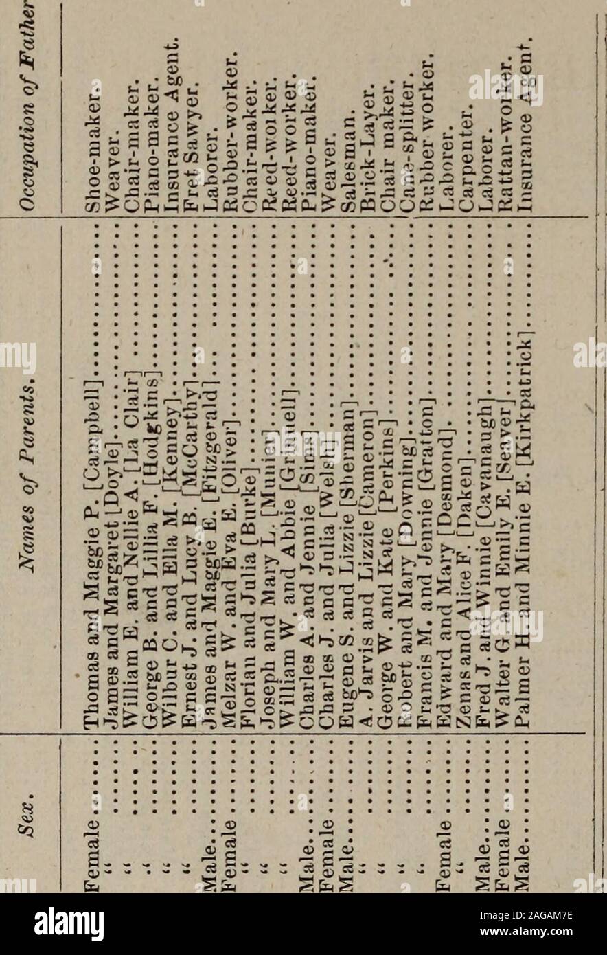 . Relazione annuale della città degli ufficiali di Wakefield Massachusetts : comprese le statistiche vitali per l'anno. S S *5 © " P3 r5 - così si PO. caao . mi- tf°a ? 4) t ?ssi S3 A QJ A C IKS è "2?8g .55 qjS a x 3 u o & a&GT;un cS c-c a b J c così " o ro . (-K d c £ come ©^ g O ® ® 3 08 £.£•-£ ato a ^ ga2% un &gt;z&GT;jr ? In ^ . h o - IR ?* s a 5© © 7 -U v^5 i. così a un c &gt;&GT; eg v, - Vai q, 0)£ - 3 ^"^j w Co *r. 3 &LT;u © © botfi:  .B.2-5 o mi** "5 53 ricapitolazione. Le nascite registrate nel 1886, 132 maschi, . . • " • 49 . Femmine, .... 83 Natività dei genitori. I padri. Le madri. Nato a Wakefield, 17 16 i Foto Stock