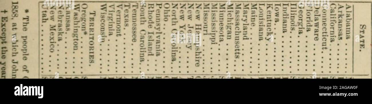 . Il registro di stato e anno libro dei fatti per l'anno ... 76 , . Shasta 794 441 1.004 431 5 426 413 11 Sierra 2,439 1.586 2.411 1.486 100 1.535 1.394 148 Siskiyou 1,503 1,136 1,544 094 . 884 1,064 27 Solano 895 827 1.080 502 31 543 456 84 Sonoma e Mendocino.. 1,812 1070 1,932 779 131 688 600 98 Stanislao 238 63 240 59 3 62 59 3 Sutter 583 147 679 66 80 163 68 83 Tehama 822 95 816 78 14 78 71 ,, Trinità 802 617 774 674 ., 422 412 6 Tulare e Buena Vista. 431 28 445 ,, 9 13 ,. 13 Tuolnmne 2,535 1.582 546 094 446 1,506 1.055 458 Yolo* 532 422 619 420 , , .. ., Yuba 1,689 totali Foto Stock