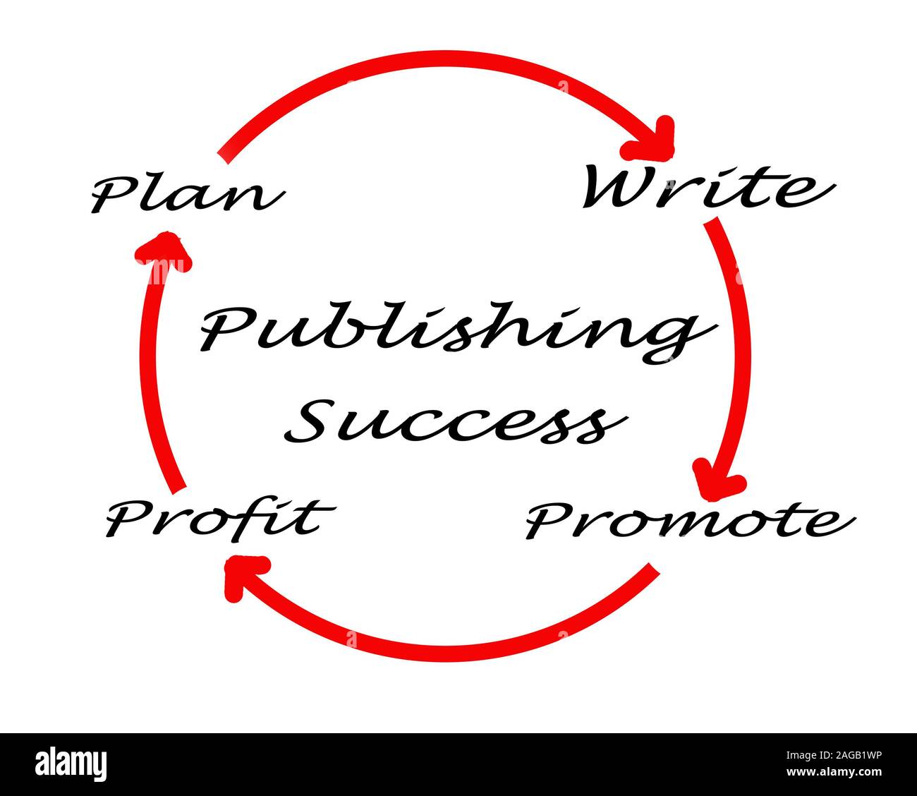 La pubblicazione di successo Foto Stock