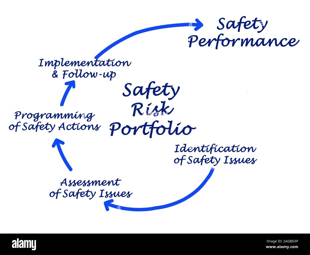Rischio per la sicurezza Portfolio Foto Stock