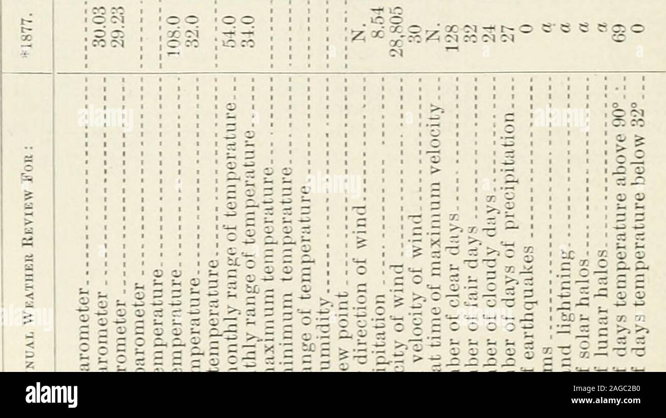 Appendice A Riviste Del Senato E Assemblaggio Del Sessione Della Legislatura Dello Stato Della California O O Ci I Ci T R O U O Gu A