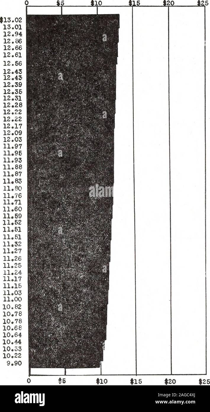 . Relazione biennale della scheda di stato degli enti di beneficenza e il benessere pubblico all'Assemblea Generale della Carolina del Nord. Fonte: North Carolina scheda di stato di benessere pubblico scheda di stato di benessere pubblico 21 Grafico 3" (continuazione) VECCHIAIA MEDIA ASSISTENZA PAGAMENTI DA contee, giugno 1946 contea cherokee McDowell Cleveland Pamlioo Bertie Bladen Mitchell Granville Carteret documento Wilkes Surry Halifax Macon Northampton Lincoln Polk Wilson Pitt Randolph Sampson Henderson Vanoe Davidson Caswell Burke Lenoir Beaufort Transilvania Alleghany Jackson Franklin Haywood Alexander Chatham Robeson Washington Creta Tyrrell Avery M Foto Stock