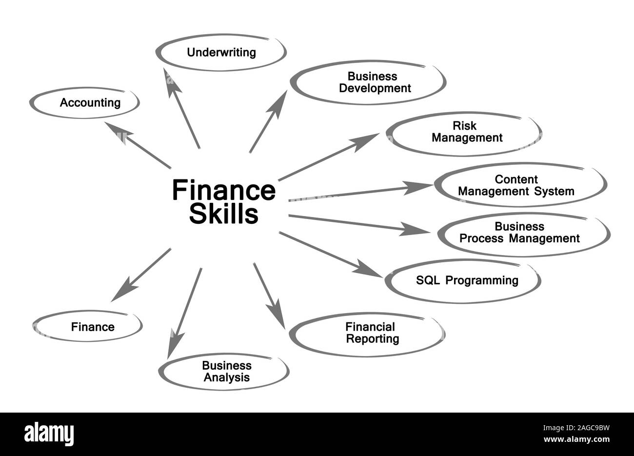 Competenze delle finanze Foto Stock