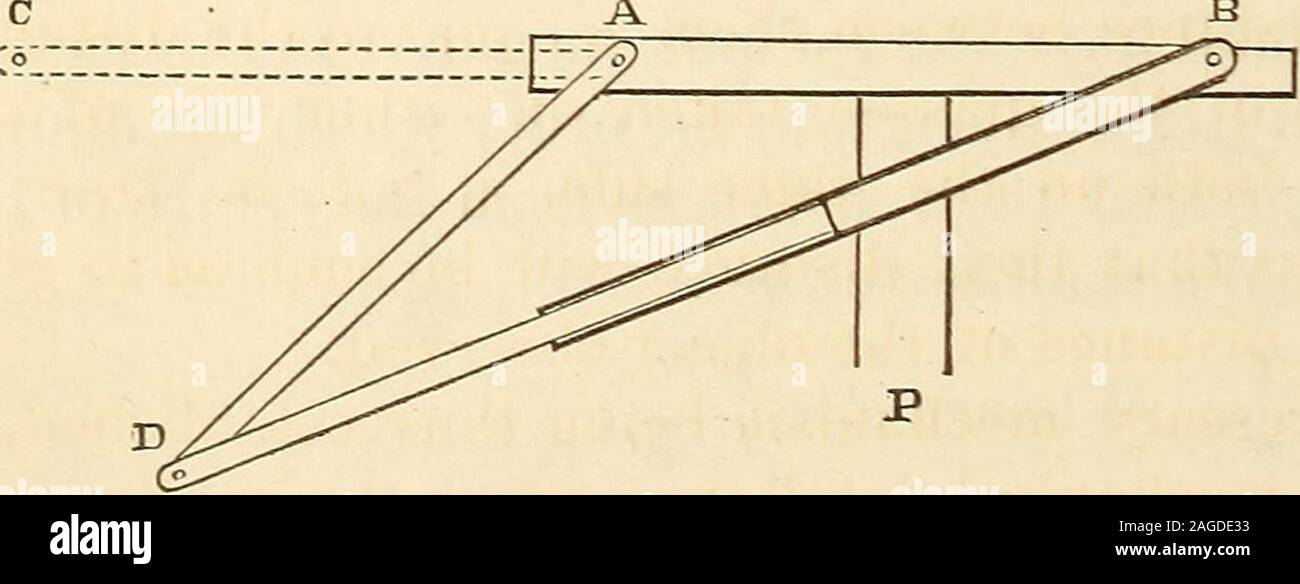 . Macchinari e dei processi delle arti industriali e apparecchiatura di scienze esatte. BC r. BC cosABC cosABC quindi la distanza tra le foci di due lenti deve essere reso tovary direttamente come il coseno dell'angolo di inclinazione rispetto all'orizzonte. Un meccanismo che produce una variazione secondo questa legge è illustrato in linea di principio in Fig. 123. Lasciate che un b da due punti fissi in una barra orizzontale, sostenuto da un montante P. allegata Fig- 123, a questi due punti non ci devono essere due bracci in modo imperniato per ruotare liberamente. Il braccio fulcrato in corrispondenza di B è di essere costruita cava; e un'asta scorrevole entro di esso è a b Foto Stock