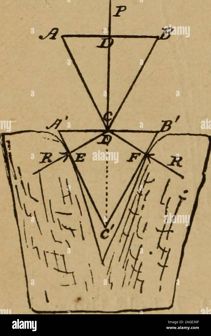 . Un libro di testo elementare della meccanica, per l'uso dei collegi e scuole. lso, poiché queste forze areby supposizione perpendicolarmente ai lati del triangolo 244 statica. [235. ABC, questi lati saranno proporzionali rispettivamente tothem; che è, P : Q : R = AB : AC : BC. Se (come in Fig. 181) La sezione è un triangolo isoscele,AC = BC e Q = R; quindi P R ABAC ma AB = 2AD; e se ACB = 2a, AD = AC peccato a,o ^4J9 = 2,4(7. peccato a; che è, R 2A C il peccato aAC = 2 il peccato o. Risulta da questa equazione che la meccanica ad-vantage aumenta man mano che l'angolo del cuneo diminuisce. 235. Cuneo su t Foto Stock