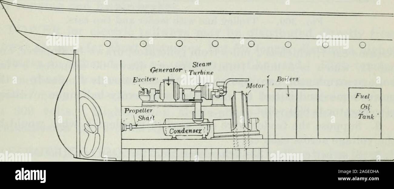 . Un elementare libro su elettricità e magnetismo e le loro applicazioni. Fig. 367. - Doppio ingranaggi elicoidali per la riduzione della velocità di due turbine a vapore (destra) e trasmettendo 3000 h. p. per albero di trasmissione (sinistra). Trazione elettrica 515 così concepito nel suo caso come per dare un supporto elastico per ilpignone albero in un telaio mobile, che è trasportato su hydraulicrams. Questo supporto rende il rotismo praticamente noiselessand assicura quasi perfetto allineamento tra la ruota dentata e pinionunder tutte le condizioni. Il rendimento di trasmissione reductiongearing può superare il 98 per cento. Il piano è quello di utilizzare betwe Foto Stock . Un elementare libro su elettricità e magnetismo e le loro applicazioni. Fig. 367. - Doppio ingranaggi elicoidali per la riduzione della velocità di due turbine a vapore (destra) e trasmettendo 3000 h. p. per albero di trasmissione (sinistra). Trazione elettrica 515 così concepito nel suo caso come per dare un supporto elastico per ilpignone albero in un telaio mobile, che è trasportato su hydraulicrams. Questo supporto rende il rotismo praticamente noiselessand assicura quasi perfetto allineamento tra la ruota dentata e pinionunder tutte le condizioni. Il rendimento di trasmissione reductiongearing può superare il 98 per cento. Il piano è quello di utilizzare betwe Foto Stock