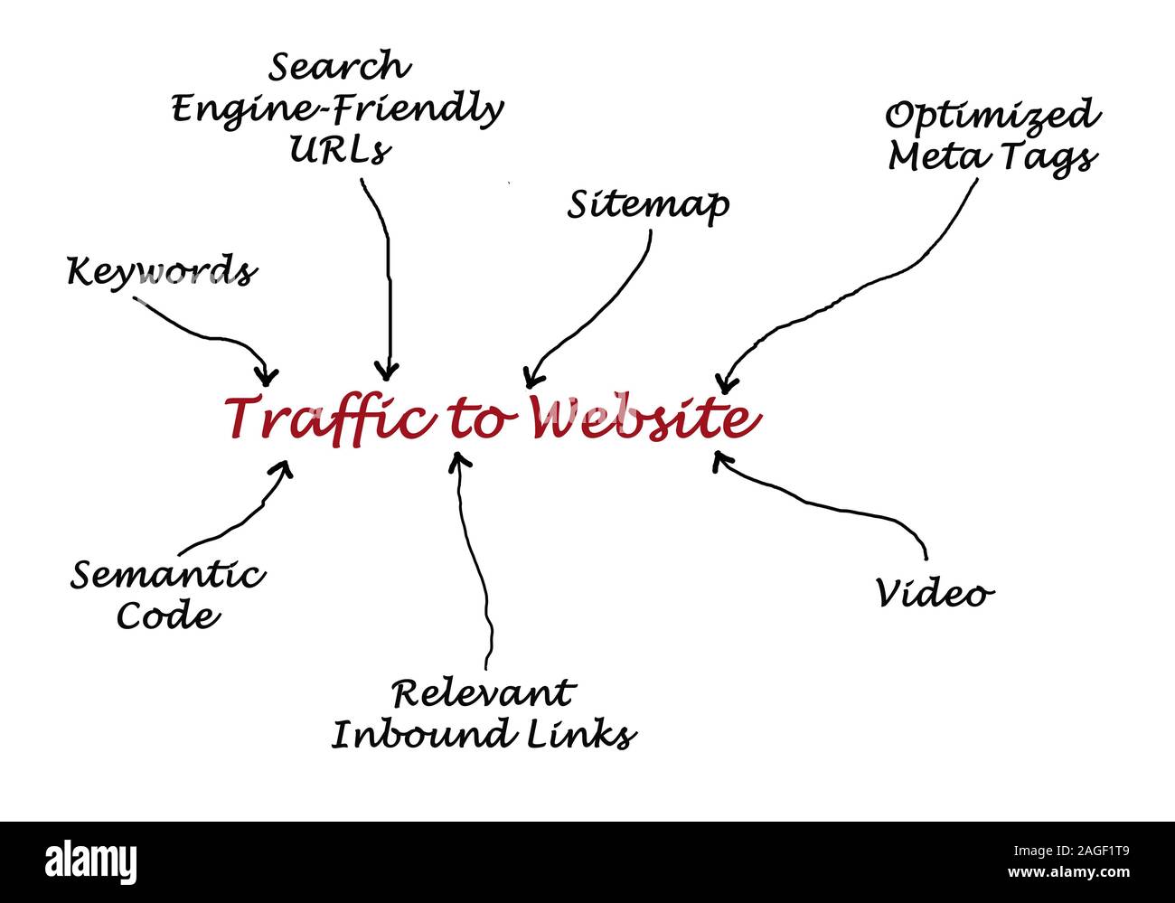 Il traffico al sito Web Foto Stock