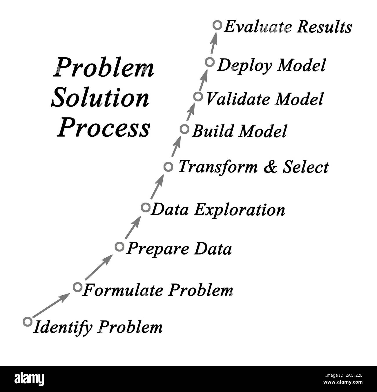 Problema del processo di soluzione Foto Stock