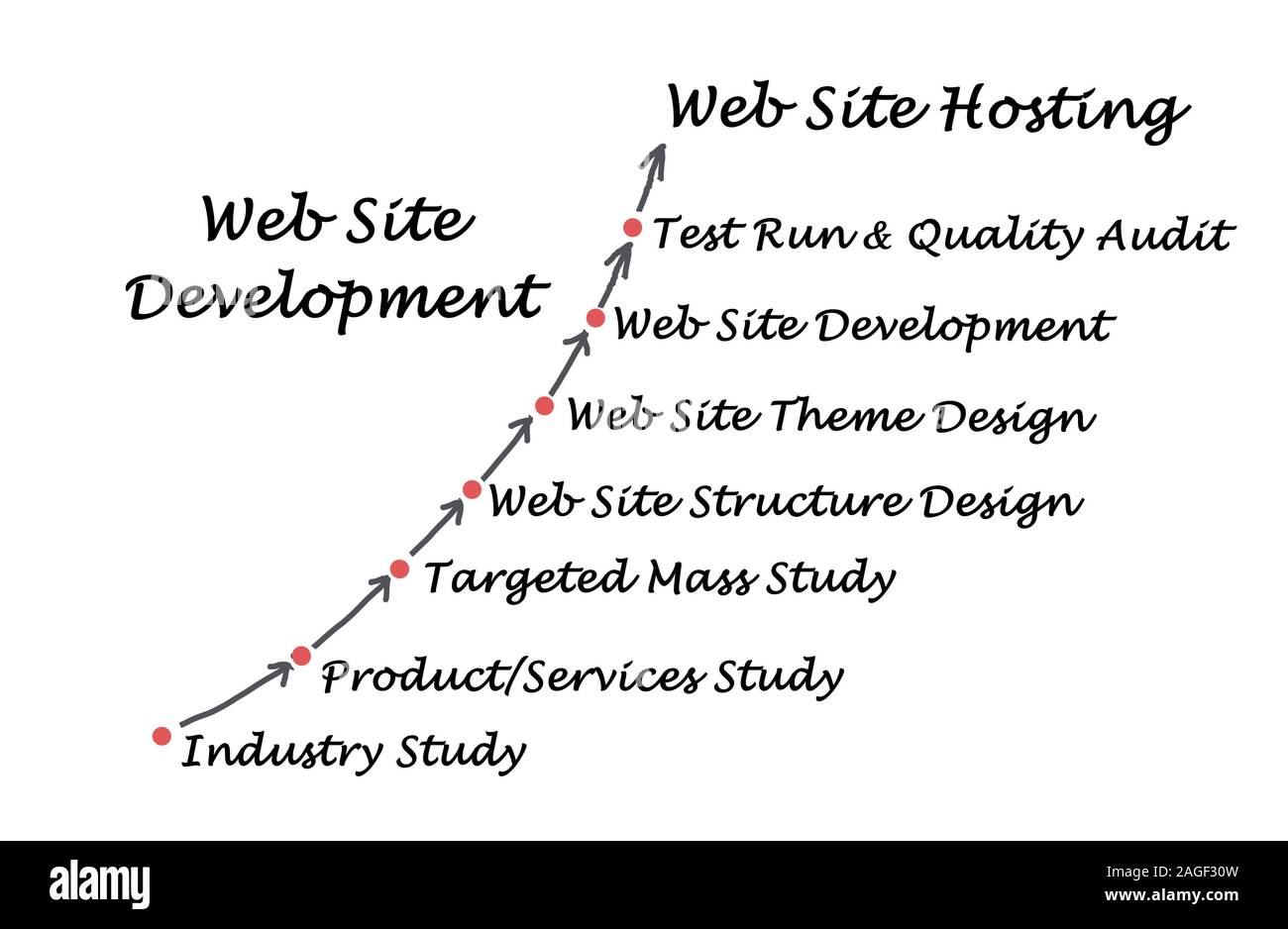 Schema di hosting Foto Stock