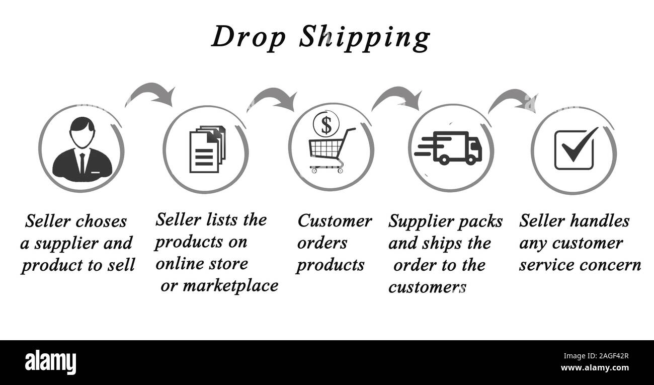 Processo Dropshipping :venditore e produttore Foto Stock
